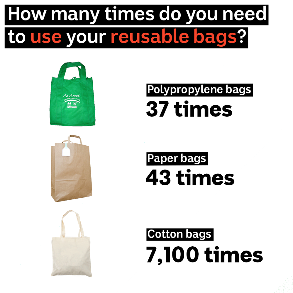 Furoshiki and Other Plastic Bag Ban Solutions
