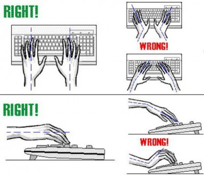 Correct Desk, PC & Office Ergonomics – Avoid Carpal Tunnel Syndrome ...