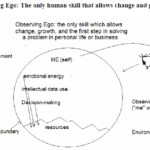 Deep Inner Game with David DeAngelo and Dr. Paul Dobransky – DVD 1 (Summary)